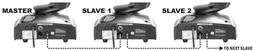 JBSYSTEMS LIGHT LYNX LED - Elektrische Installation von einem allein stehenden Gerät: - 1