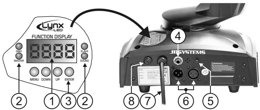 JBSYSTEMS LIGHT LYNX LED - PANEL DE CONTROL: - 1