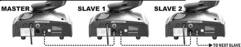 JBSYSTEMS LIGHT LYNX LED - Installation electrique + adressage - 1