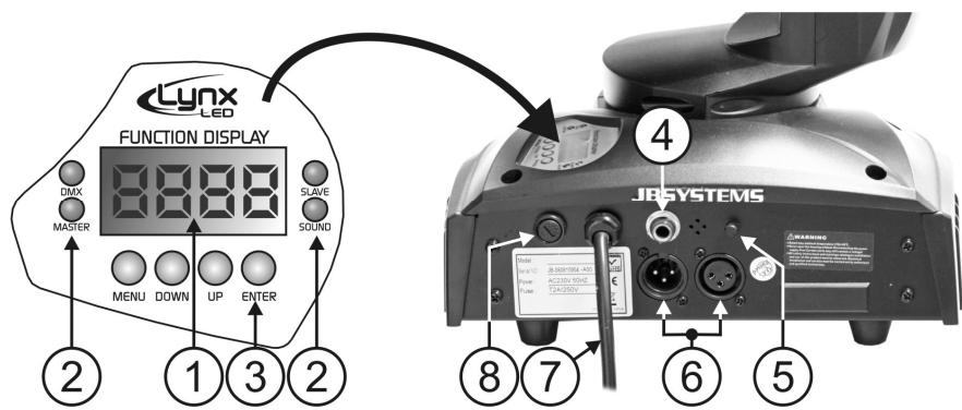 JBSYSTEMS LIGHT LYNX LED - Comment regler l'appareil - 1