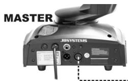 JBSYSTEMS LIGHT LYNX LED - INSTALAÇÃO ELECTRICA + CONFIGURAÇÃO - 2