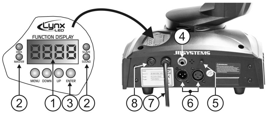 JBSYSTEMS LIGHT LYNX LED - Bedieningspaneel: - 1