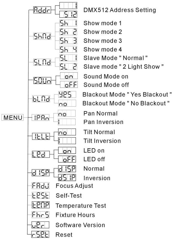 JBSYSTEMS LIGHT LYNX LED - Slave Mode - 1
