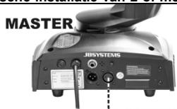 JBSYSTEMS LIGHT LYNX LED - Electrische installment van 2 of more toestellen in master/slave: - 1