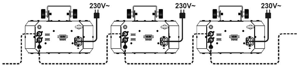 JBSYSTEMS LIGHT MAGIC LED II - Instalação électrique em modo DMX: - 2