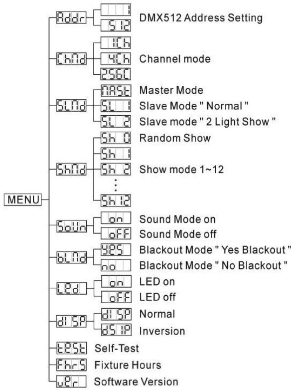 JBSYSTEMS LIGHT MATRIX LED - MENU PRINCIPAL: - 1