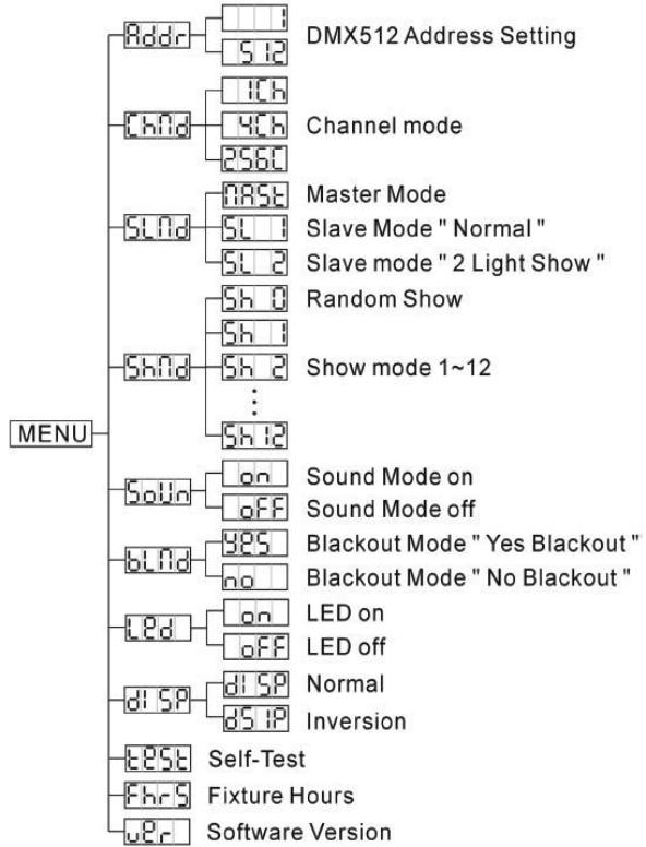 JBSYSTEMS LIGHT MATRIX LED - Channel Mode - 1