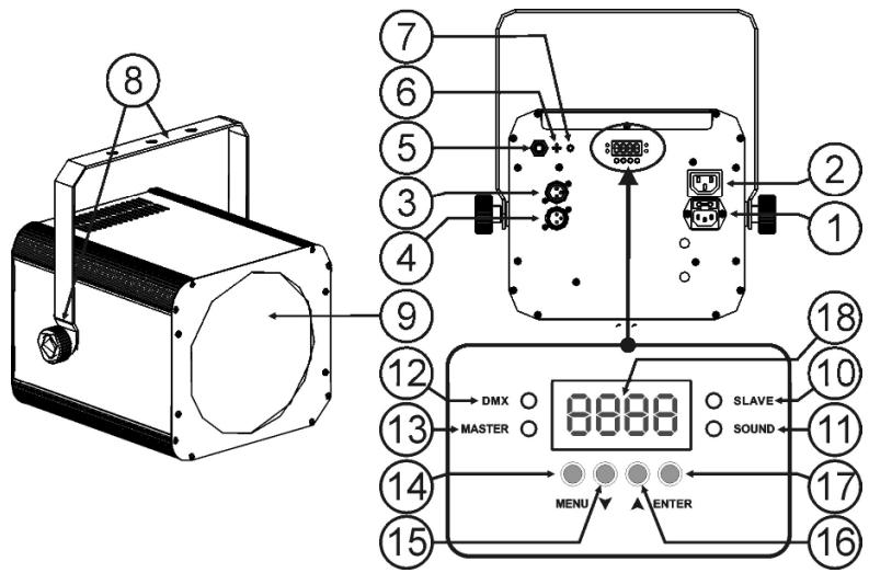 JBSYSTEMS LIGHT MATRIX LED - BESCHREIBUNG - 1