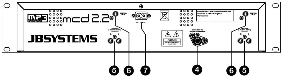 JBSYSTEMS LIGHT MCD 2.2 - CONTROLS AND FUNCTIONS (MAIN UNIT) - 2