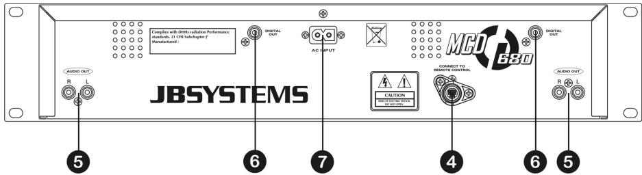 JBSYSTEMS LIGHT MCD 680 - CONTROLOS E FUNÇÉS (UNIDADE PRINCIPAL) - 2