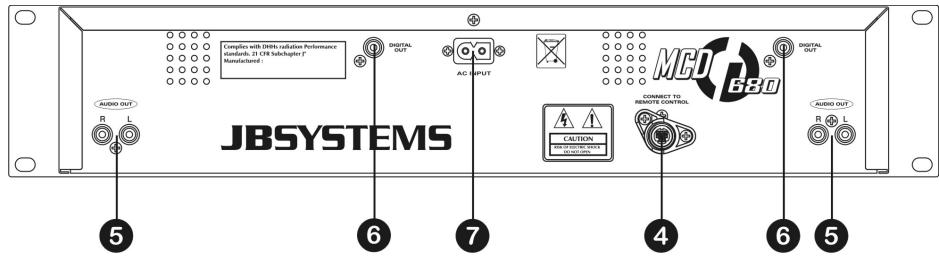 JBSYSTEMS LIGHT MCD 680 - CONTROLES Y FUNCIONES UNIDAD PRINCIPAL - 2
