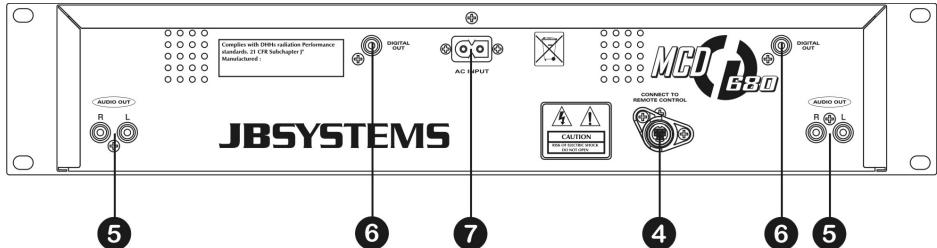 JBSYSTEMS LIGHT MCD 680 - TASTEN UND FUNKTIONEN (MIN UNIT) - 2