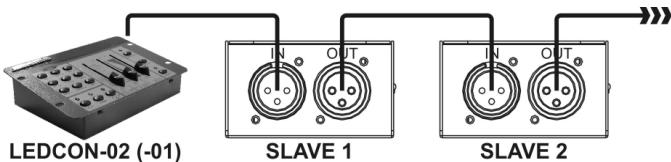 JBSYSTEMS LIGHT MICROL LED MANAGER - Installation électrique en mode maître/esclave avec commande à distance ledcon-02: - 1