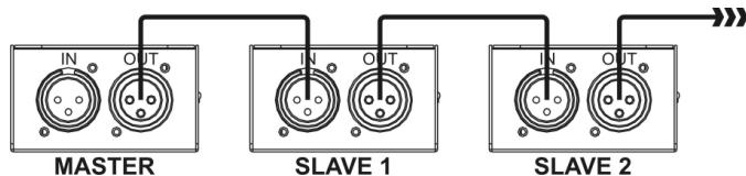 JBSYSTEMS LIGHT MICROL LED MANAGER - Elektrische Installation im Master/Slave-Modus: - 1