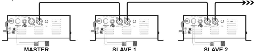 JBSYSTEMS LIGHT MINI LED MANAGER - Instalacion eletrica en modo maestro/esclavo: - 1