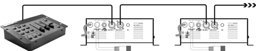 JBSYSTEMS LIGHT MINI LED MANAGER - Electrical installation in Master/slave-mode with the LEDCON-02 (or LEDCON-01) remote: - 1