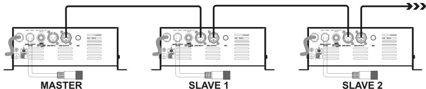JBSYSTEMS LIGHT MINI LED MANAGER - Elektrische Installation im Master/Slave-Modus: - 1