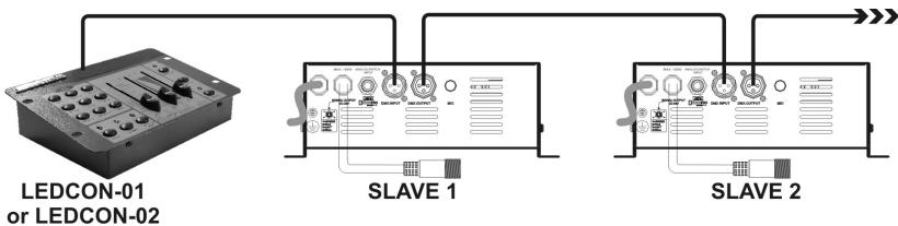 JBSYSTEMS LIGHT MINI LED MANAGER - Elektrische installment in Master/slave-mode met de LEDCON-02 (of LEDCON-01) remote: - 1