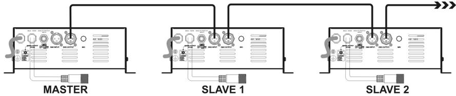 JBSYSTEMS LIGHT MINI LED MANAGER - Elektrische installment in Master/slave-mode: - 1