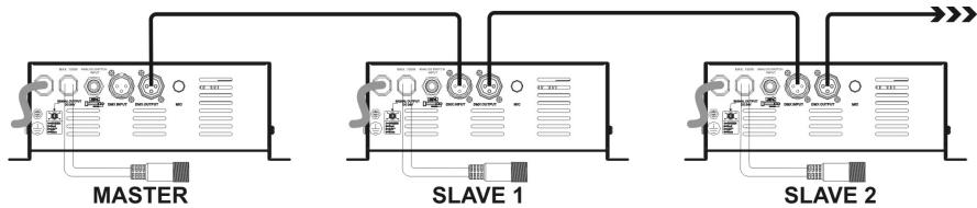 JBSYSTEMS LIGHT MINI LED MANAGER - Electrical installation in Master/slave-mode: - 1