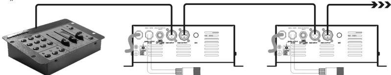 JBSYSTEMS LIGHT MINI LED MANAGER - Elektrische Installation im Master/Slave-Modus: - 2