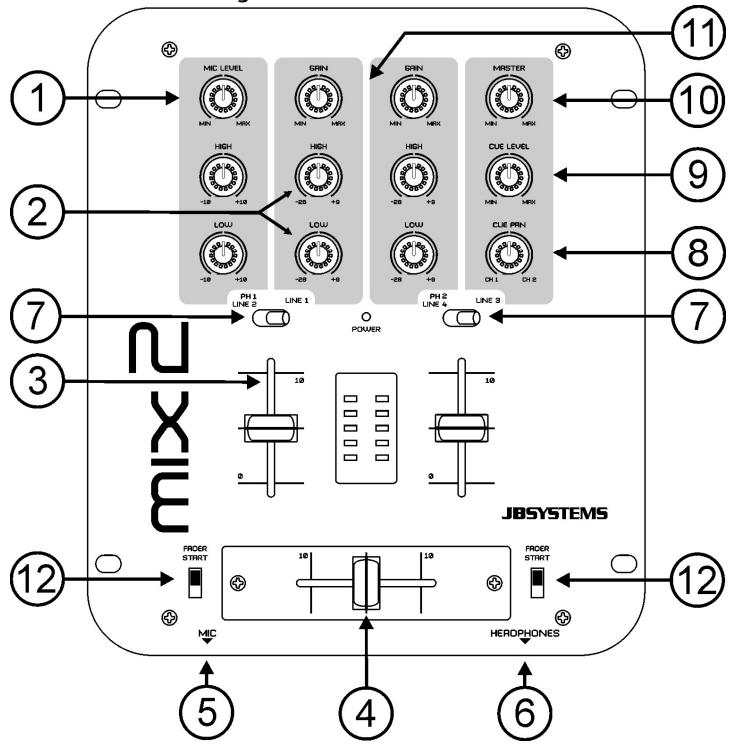 JBSYSTEMS LIGHT MIX 2 - CONTROS E FUNÇÉS - 1