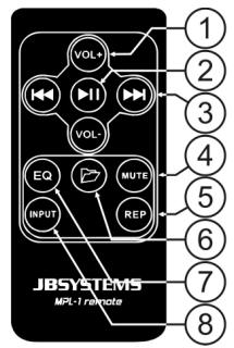 JBSYSTEMS LIGHT MPL-1 - Fonctions et fonctionnement - 1