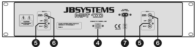 JBSYSTEMS LIGHT MPT 100 - TASTEN UND FUNKTIONEN (MIN UNIT) - 2