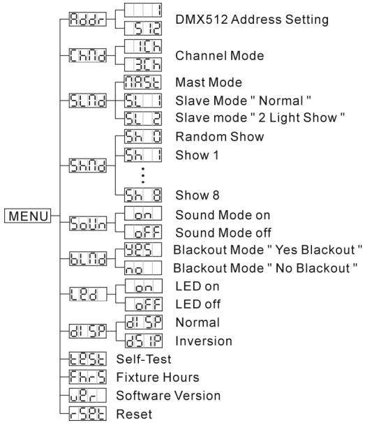 JBSYSTEMS LIGHT MYSTERY LED II - Modalidad Expectaculo - 1