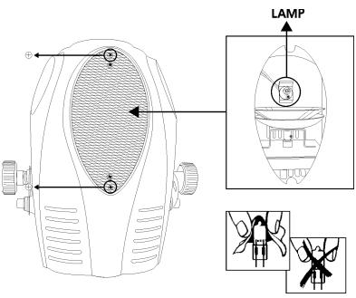 LAMP ⑥ ⑤