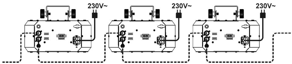 JBSYSTEMS LIGHT WIZARD-4 - Instalación electrica en modo DMX: - 2