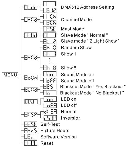 JBSYSTEMS LIGHT WIZARD-4 - Show Mode - 1