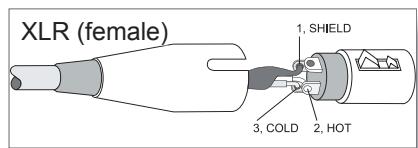 DYNACORD CL 1600 - XLR-Stockerbelegung - 2