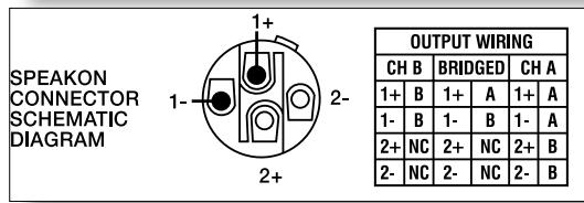 DYNACORD LX1600 - Connecteurs de SORTIE de l'amplificateur de puissance - 2