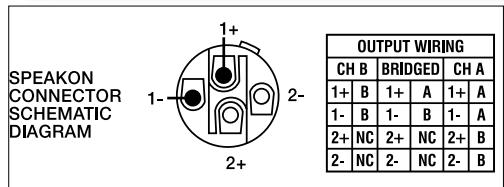 DYNACORD LX1600 - ENDSTUFENAUSGANGSBUCHSEN - 2