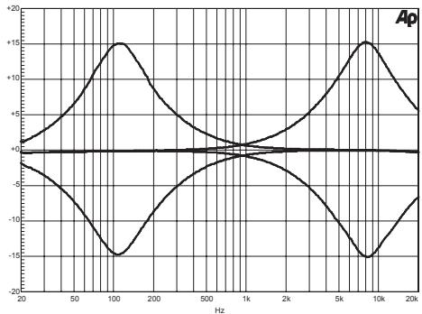 DYNACORD POWERMATE PM1000 - EQ SECTION - 3