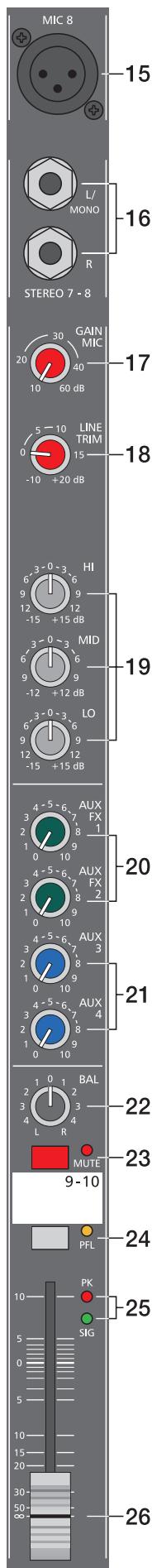 DYNACORD POWERMATE PM1000 - EQ SECTION - 2