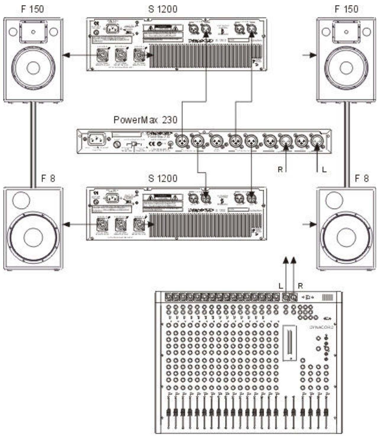 DYNACORD POWERMAX 230 - Atténuation du contrôle de niveau - 6