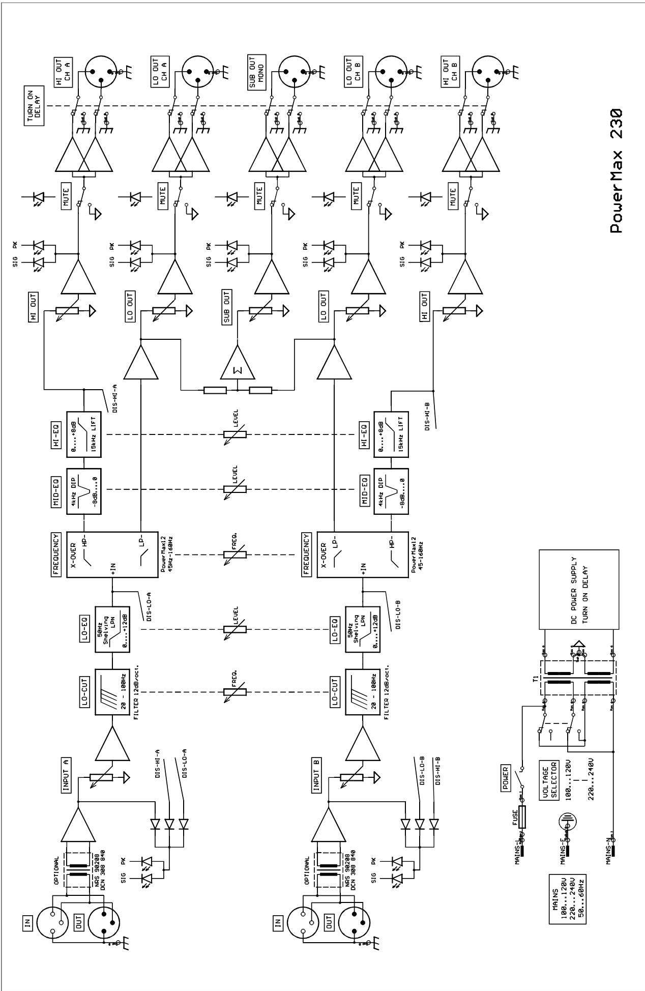 DYNACORD POWERMAX 230 - Atténuation du contrôle de niveau - 1