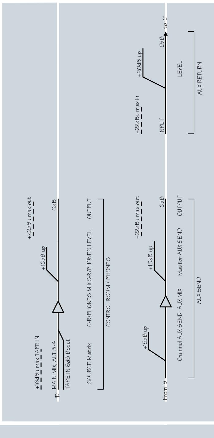 MACKIE 1202VLZPRO - Modifications - 2