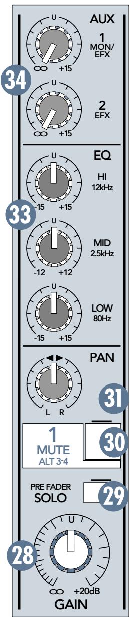 MACKIE 1202VLZPRO - Description des voies - 2