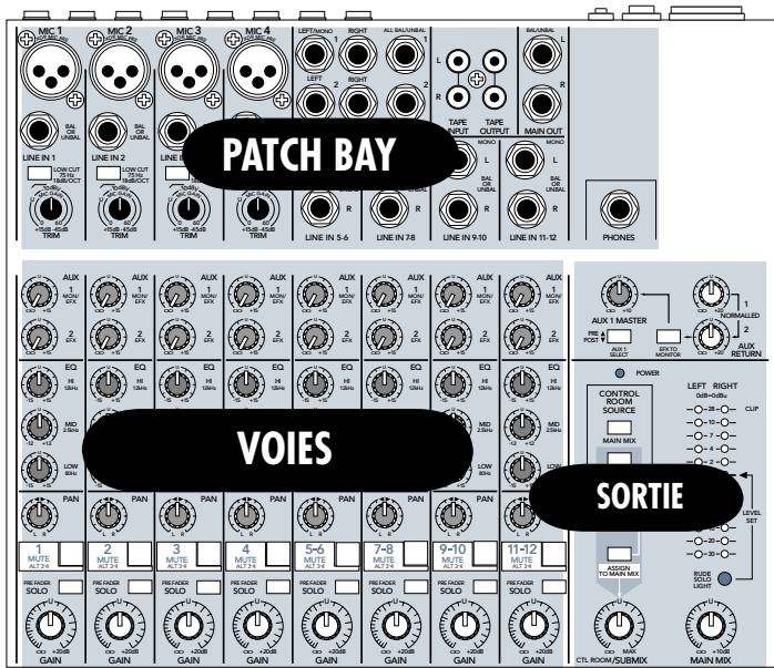 MACKIE 1202VLZPRO - Comment utiliser ce mode d'emploi - 1