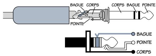 MACKIE 1202VLZPRO - Sorties jack 6,35 mm MAIN OUT - 1