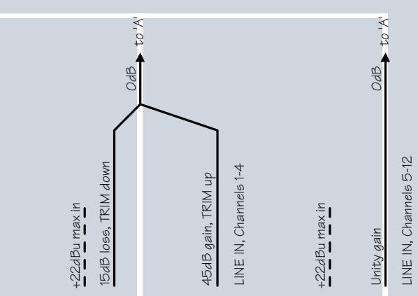 MACKIE 1202VLZPRO - Modifications - 4