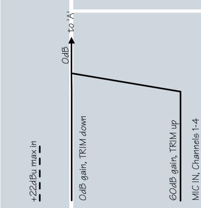 MACKIE 1202VLZPRO - Modifications - 3