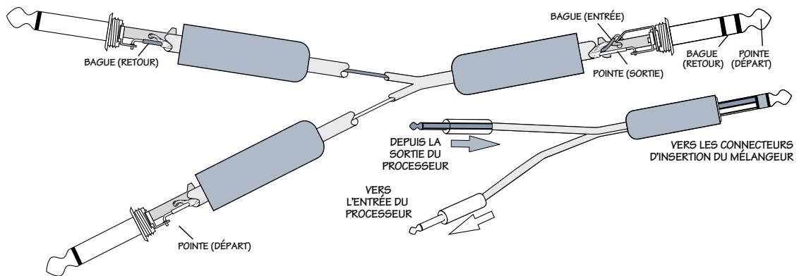 MACKIE 1202VLZPRO - Multiconnecteurs et câbles en "y - 2