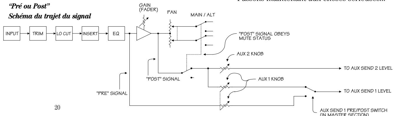 MACKIE 1202VLZPRO - Boutons aux SEND - 1