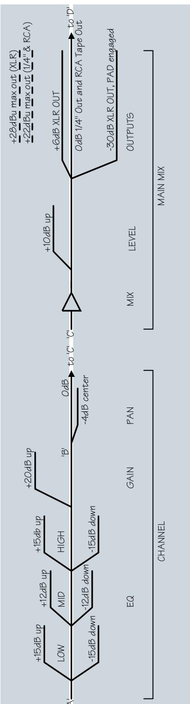 MACKIE 1202VLZPRO - Modifications - 1