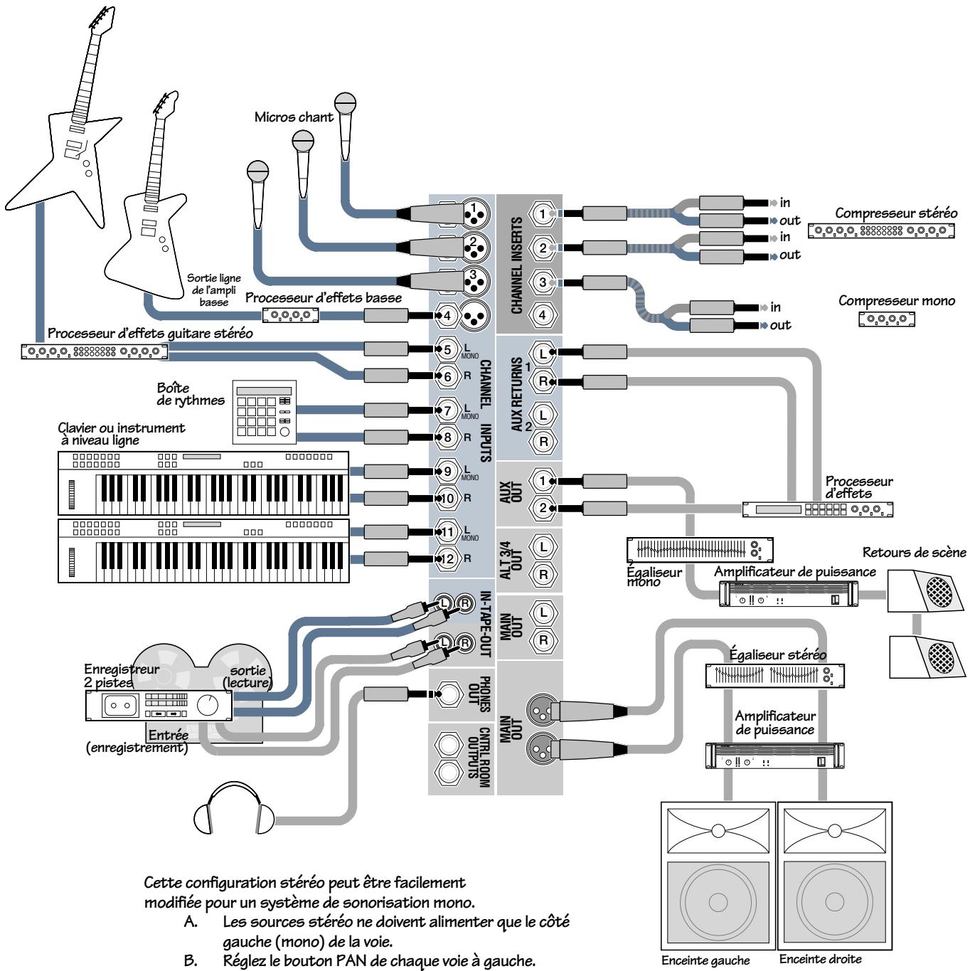 MACKIE 1202VLZPRO - Plans de câblage supplémentaires - 1