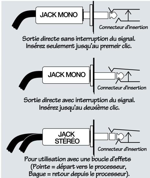 MACKIE 1202VLZPRO - ⊕ Connecteurs channel INSERT (voies 1 à 4) - 2